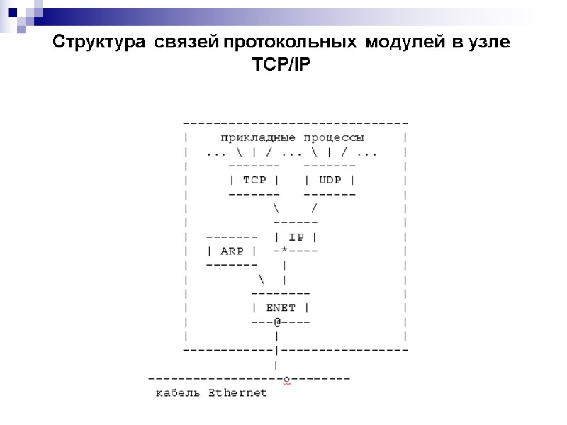 Структура связей протокольных модулей в узле TCP/IP